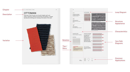 The Knitwear Manual
