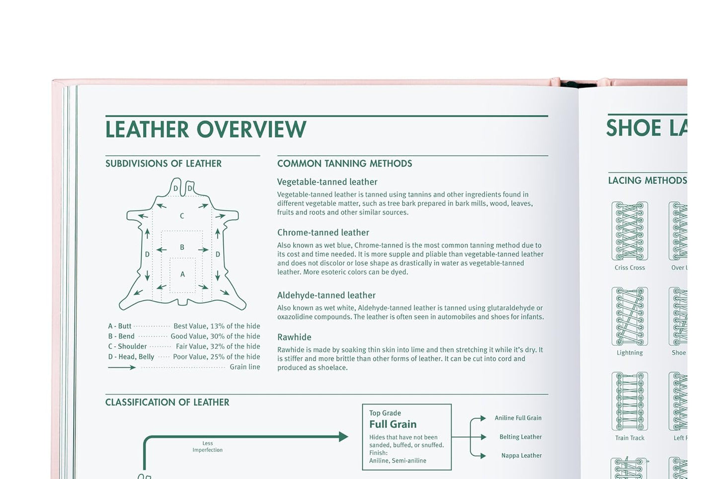 Shoe Design: A Handbook for Footwear Designers