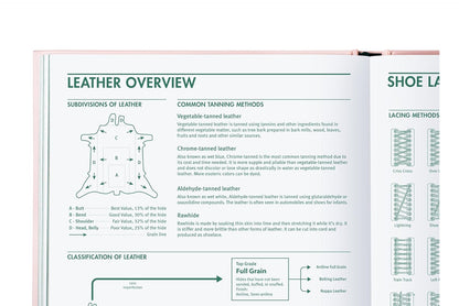 Shoe Design: A Handbook for Footwear Designers
