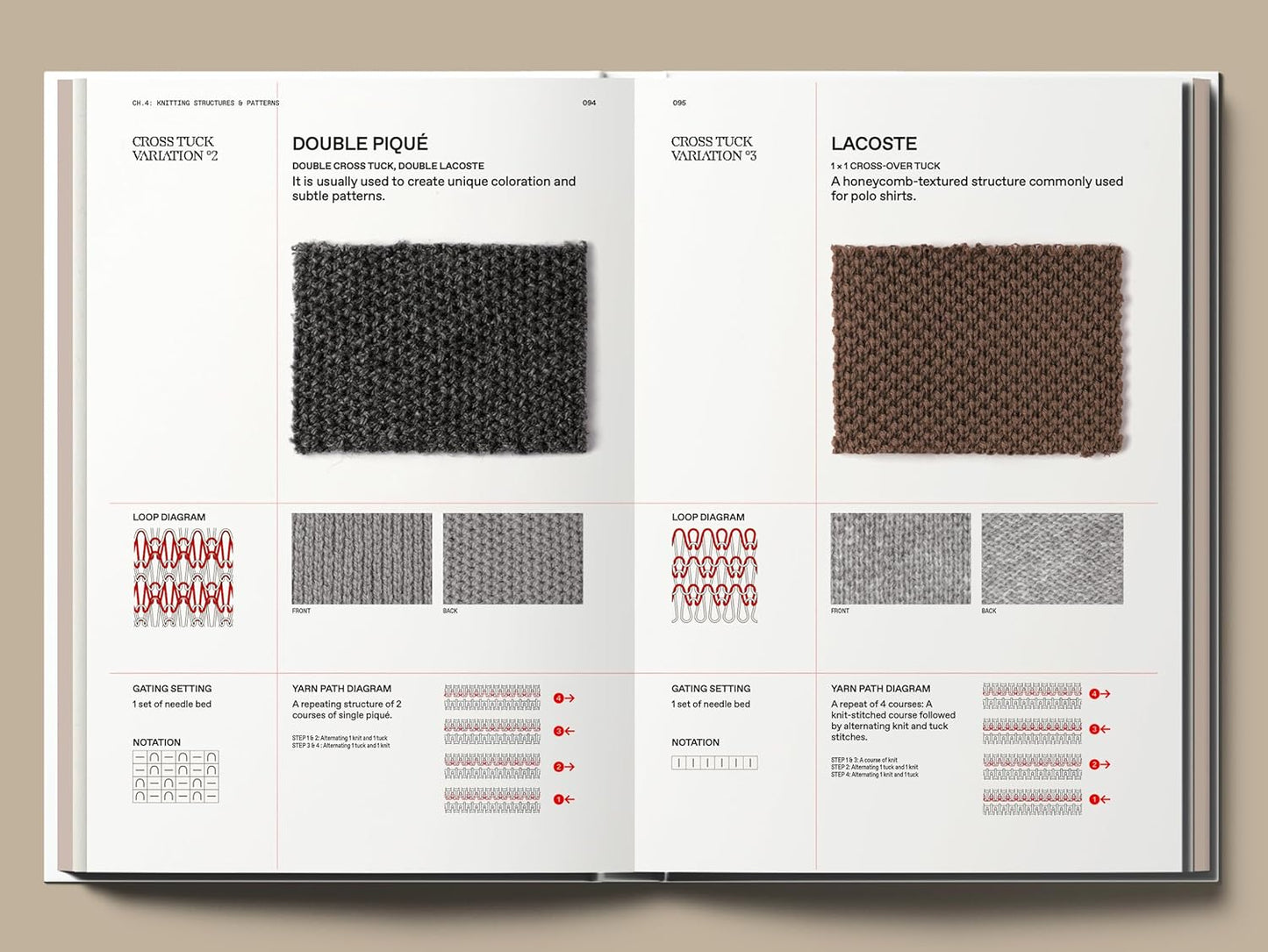 The Knitwear Manual